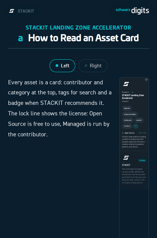 A trail slide on a phone: one column large, the other as a small preview to tap